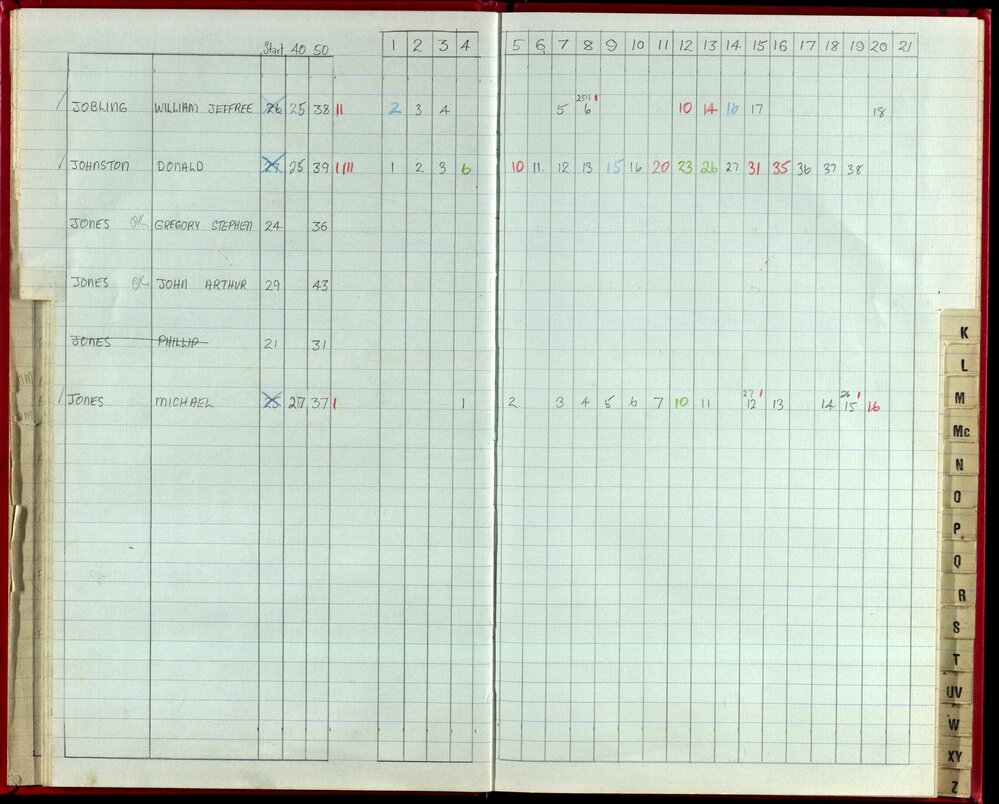 Seasons Records 1988