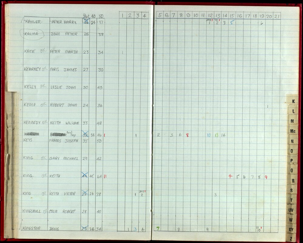 Seasons Records 1988