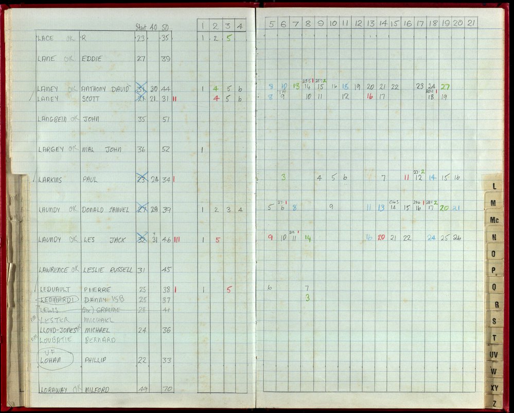 Seasons Records 1988