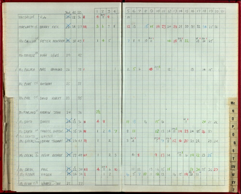 Seasons Records 1988