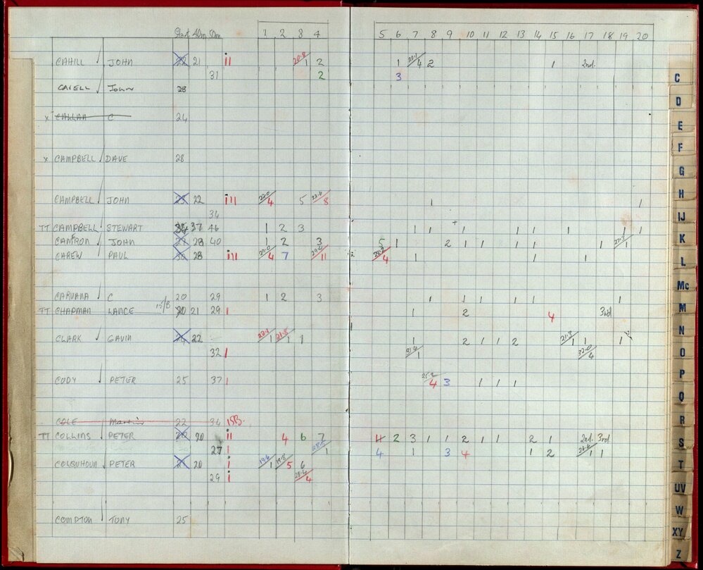 Seasons Records 1992