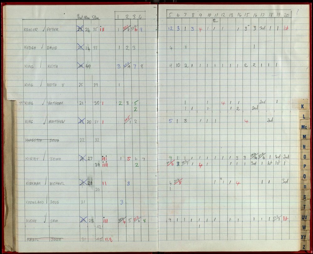 Seasons Records 1992