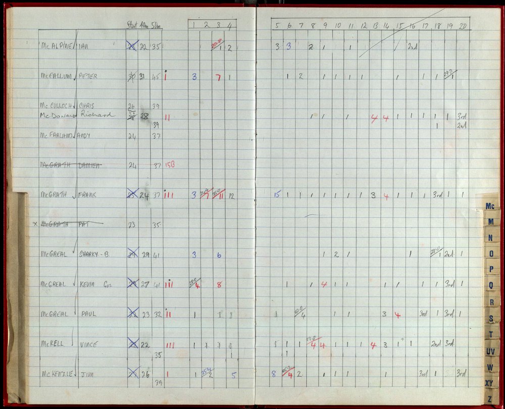 Seasons Records 1992