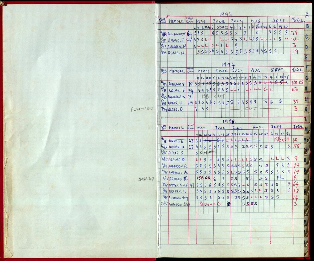 Seasons Records 1993-95