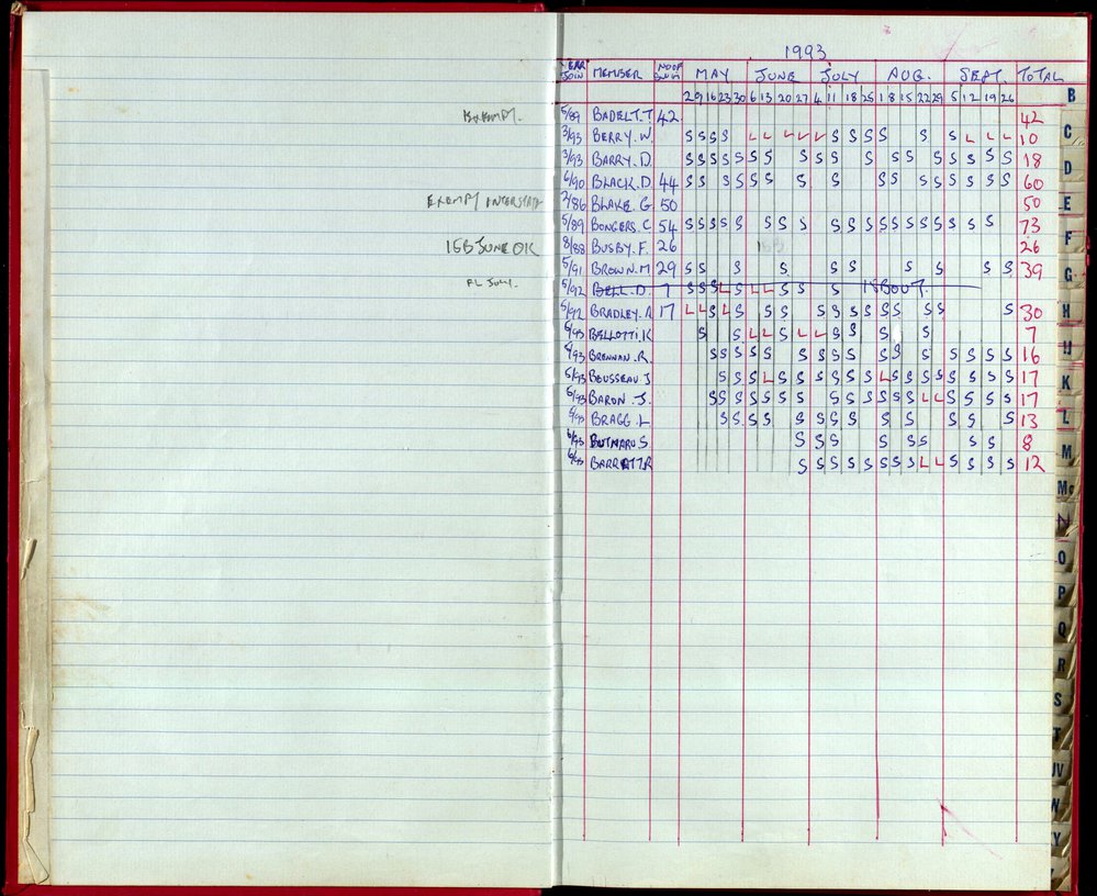 Seasons Records 1993-95