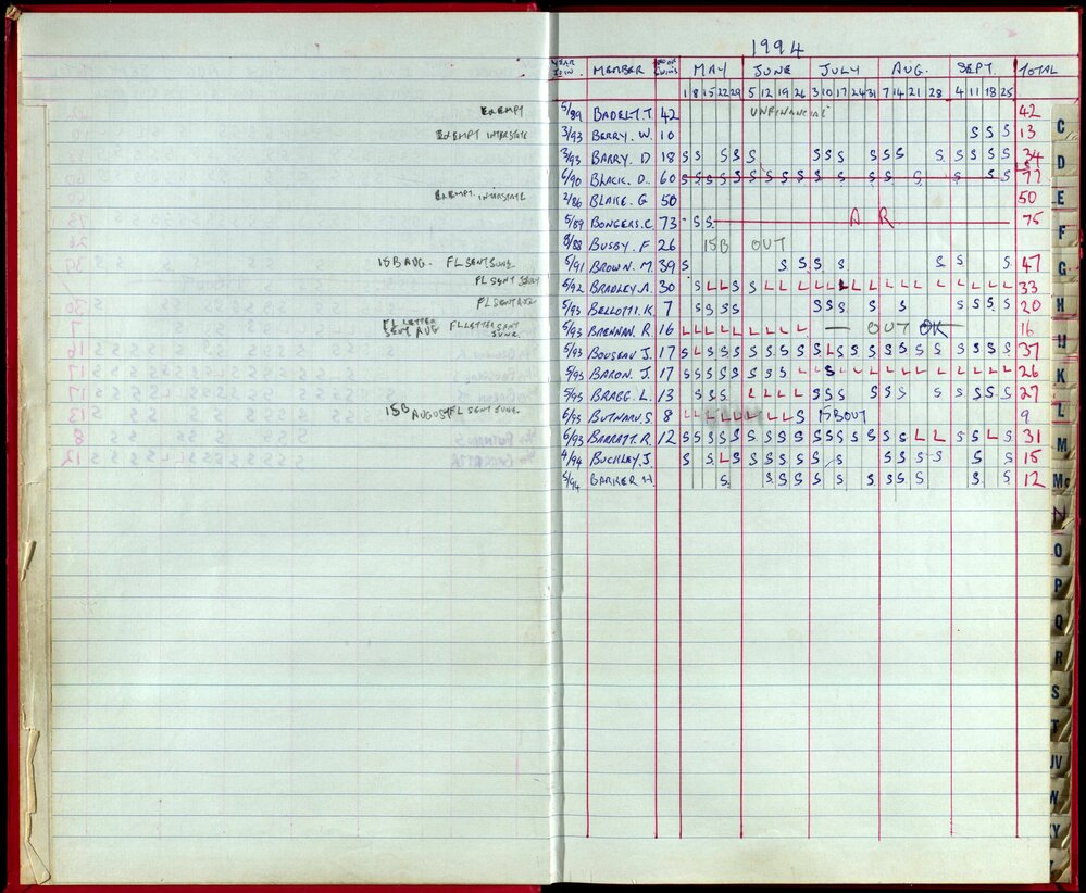 Seasons Records 1993-95