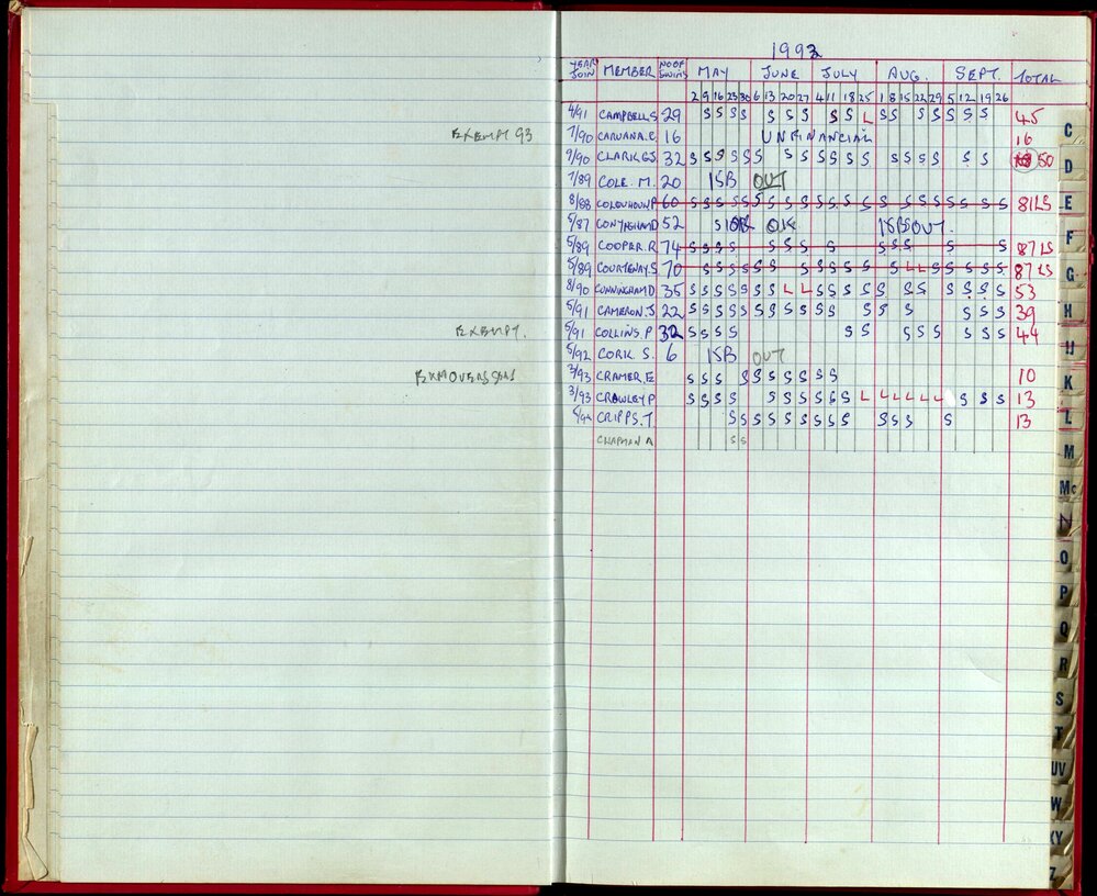 Seasons Records 1993-95