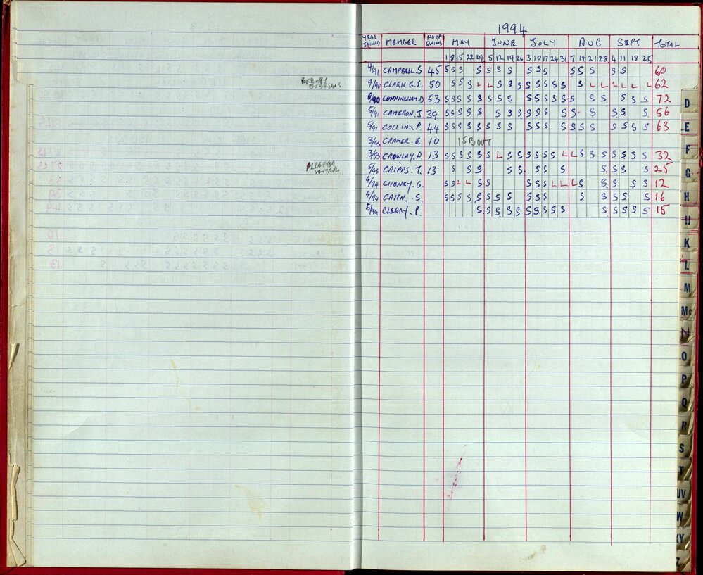 Seasons Records 1993-95