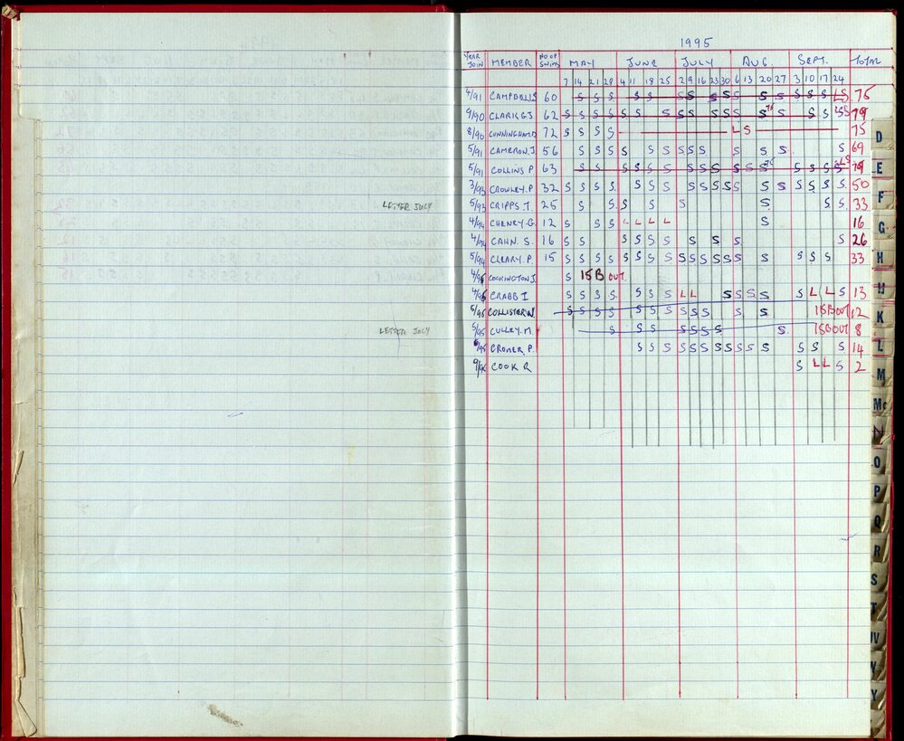 Seasons Records 1993-95