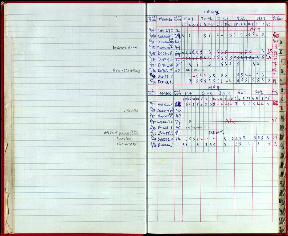 Seasons Records 1993-95