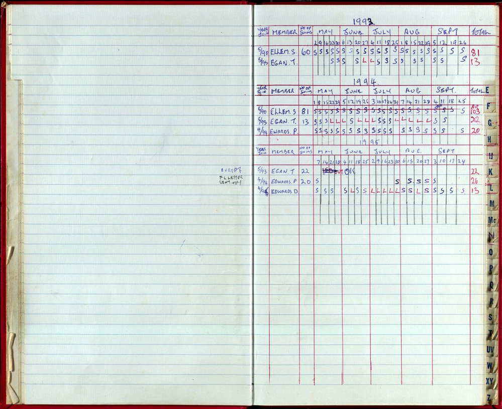 Seasons Records 1993-95