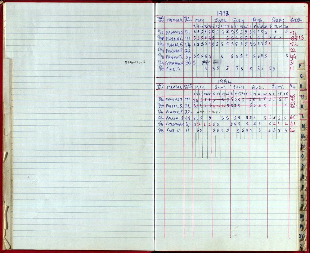 Seasons Records 1993-95