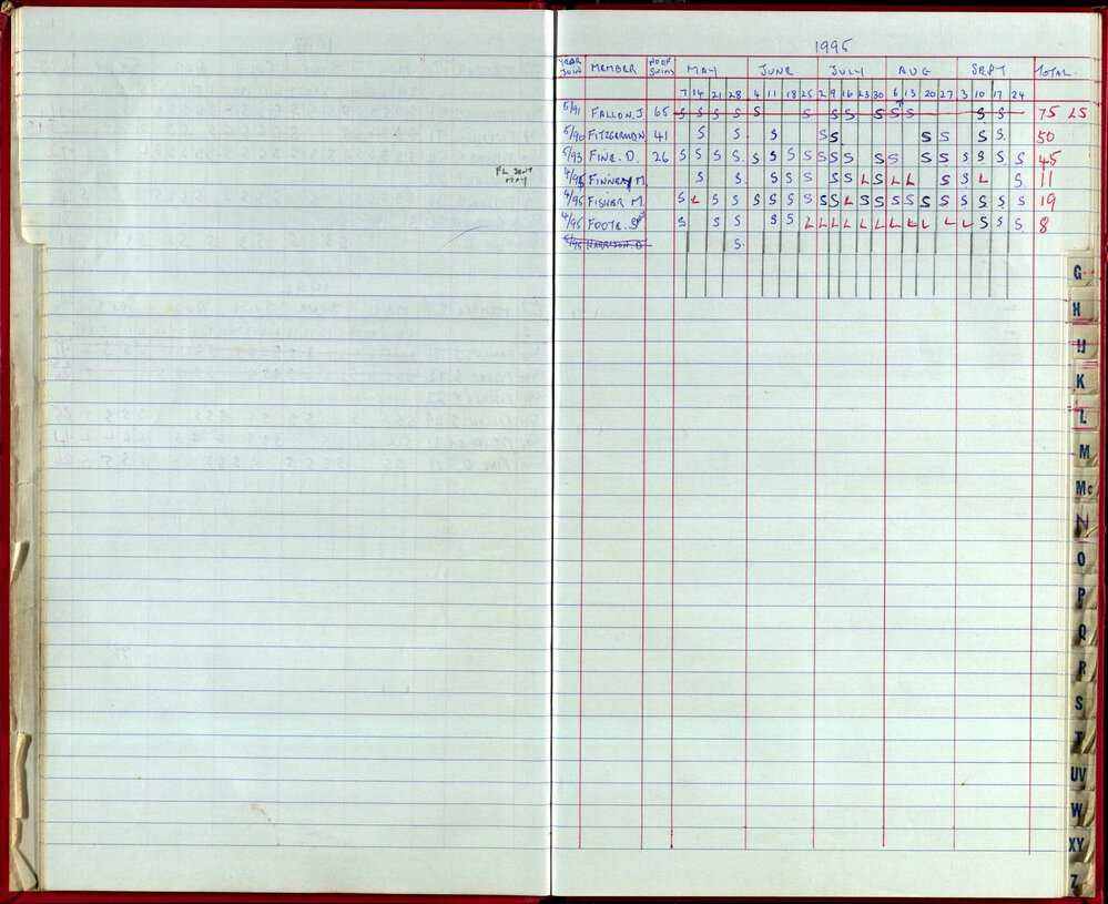 Seasons Records 1993-95