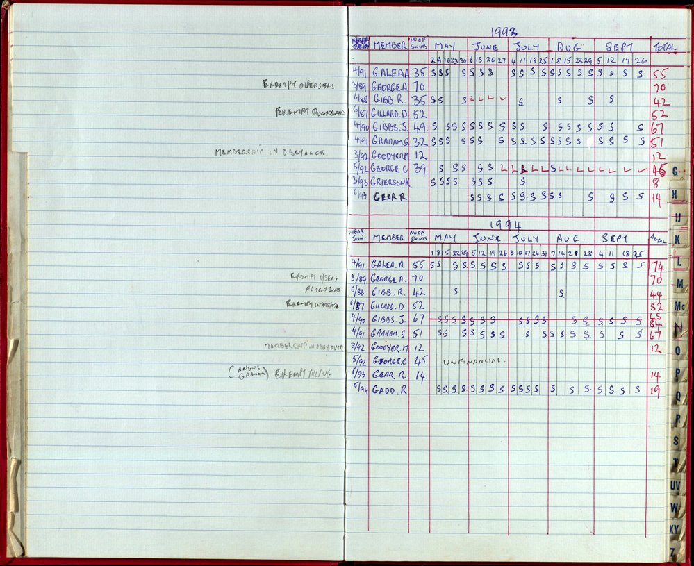 Seasons Records 1993-95