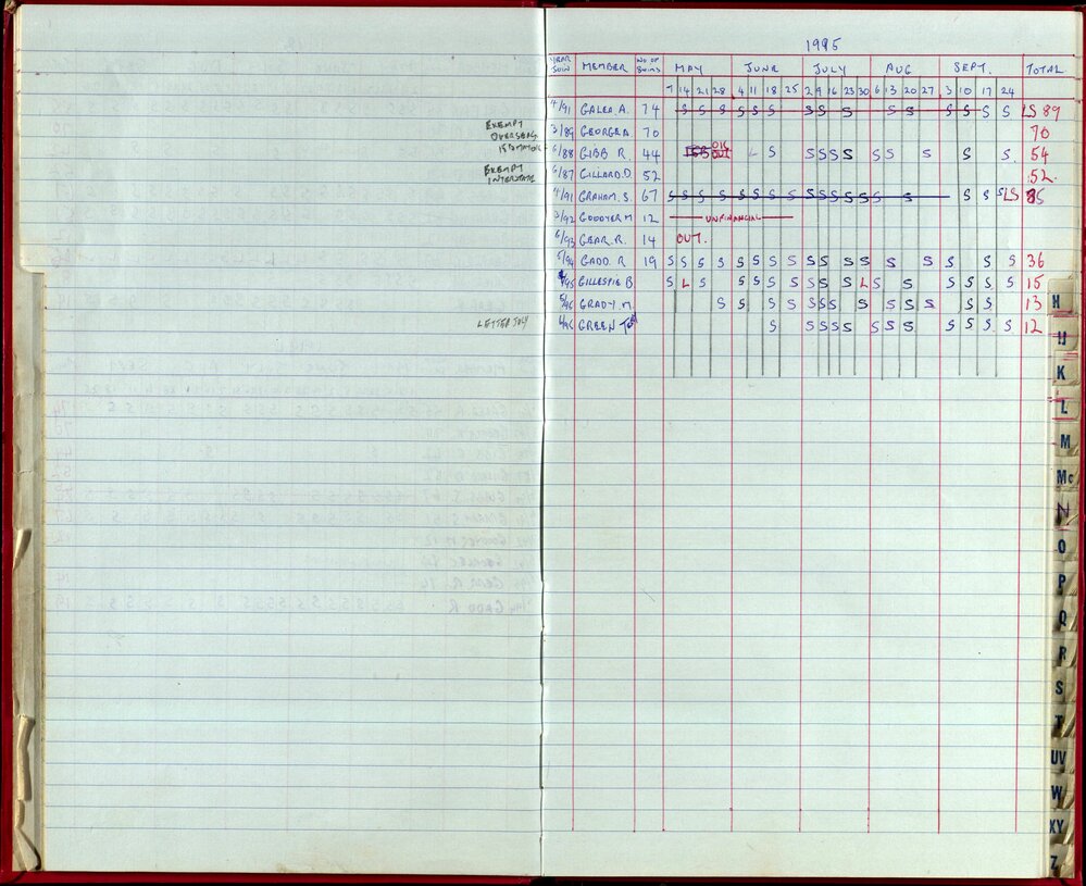 Seasons Records 1993-95