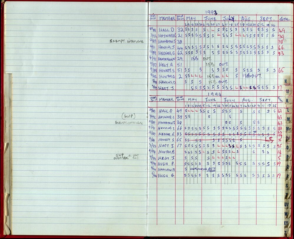 Seasons Records 1993-95