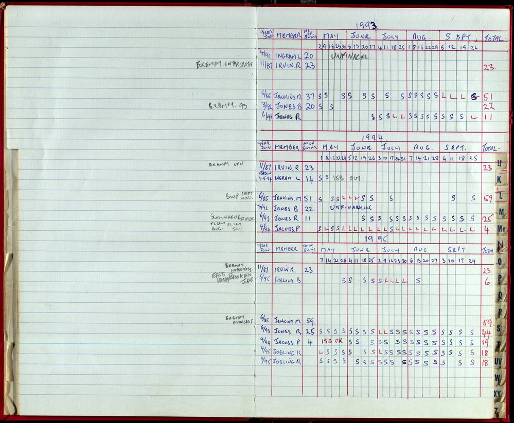 Seasons Records 1993-95