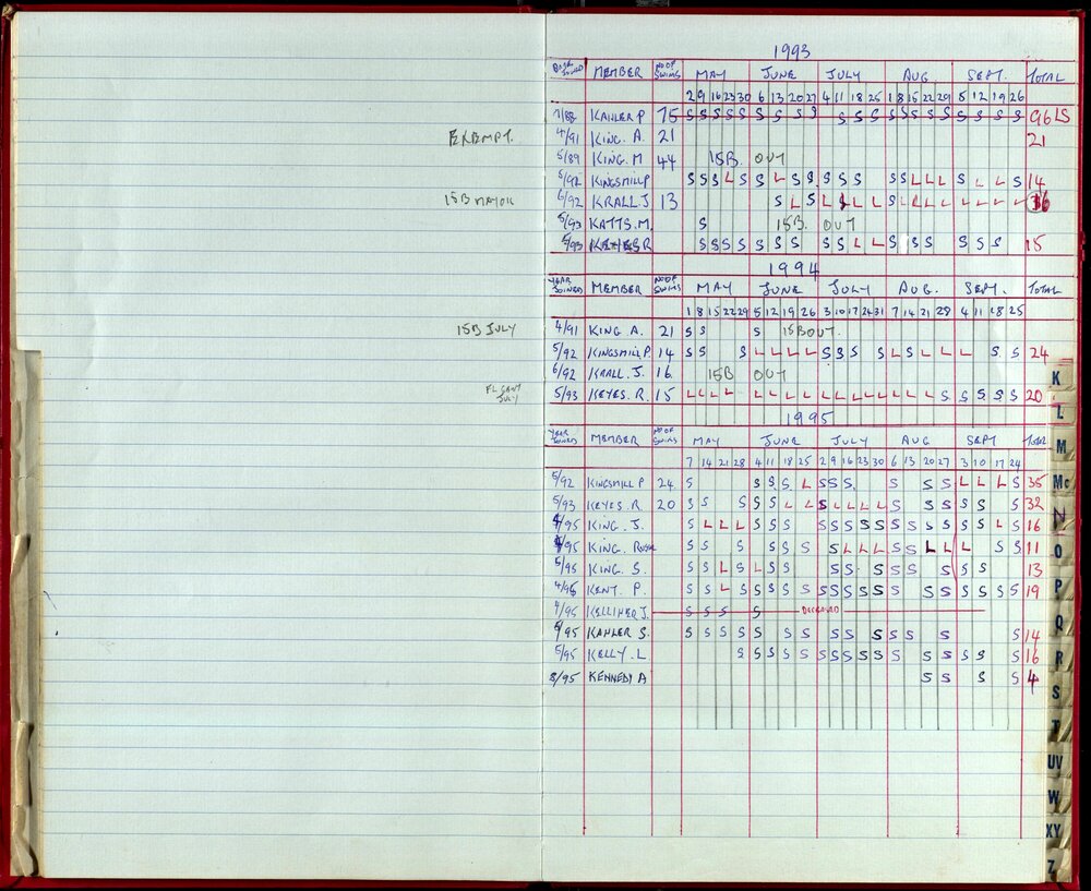 Seasons Records 1993-95