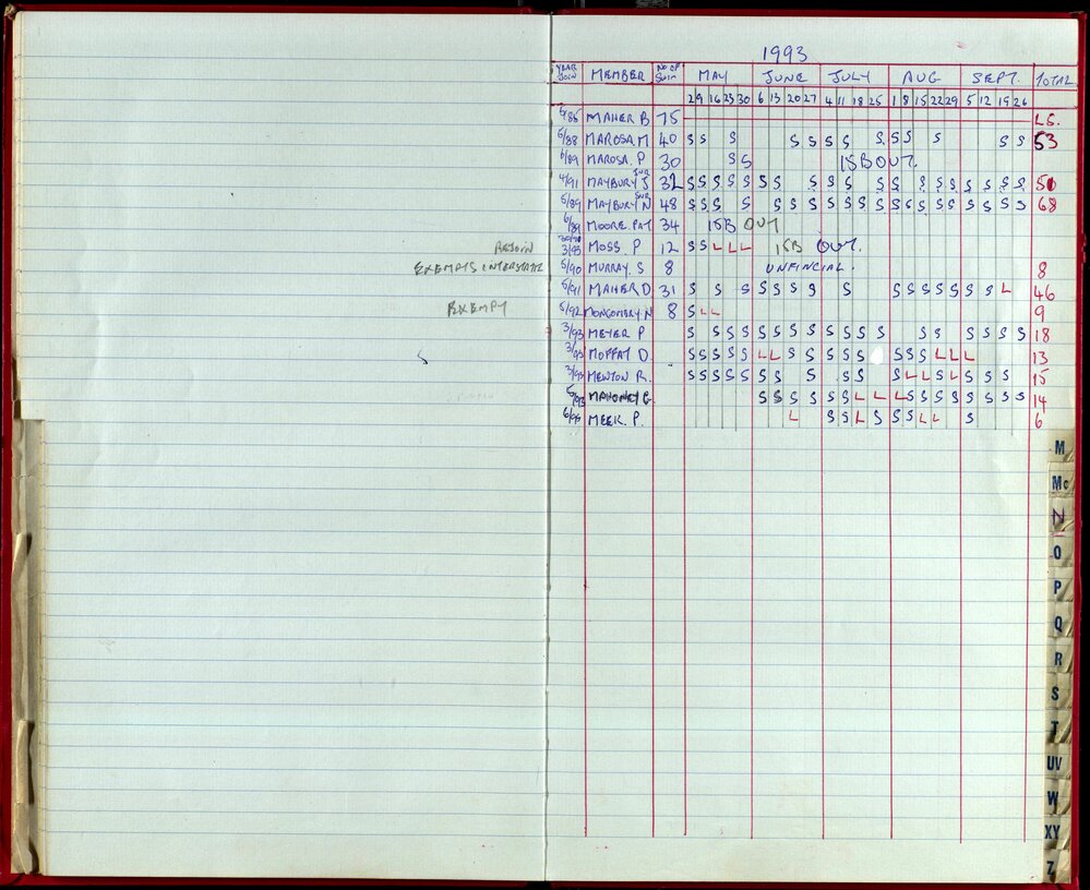 Seasons Records 1993-95