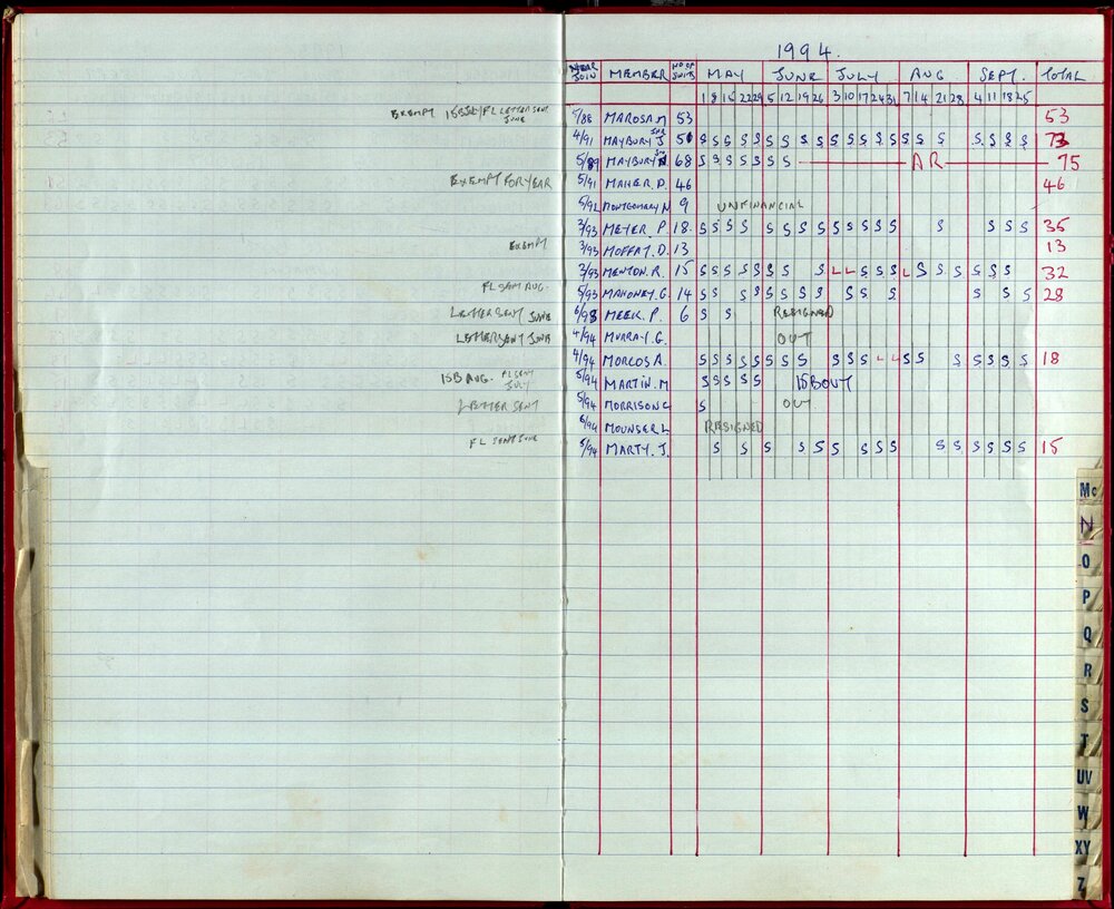 Seasons Records 1993-95