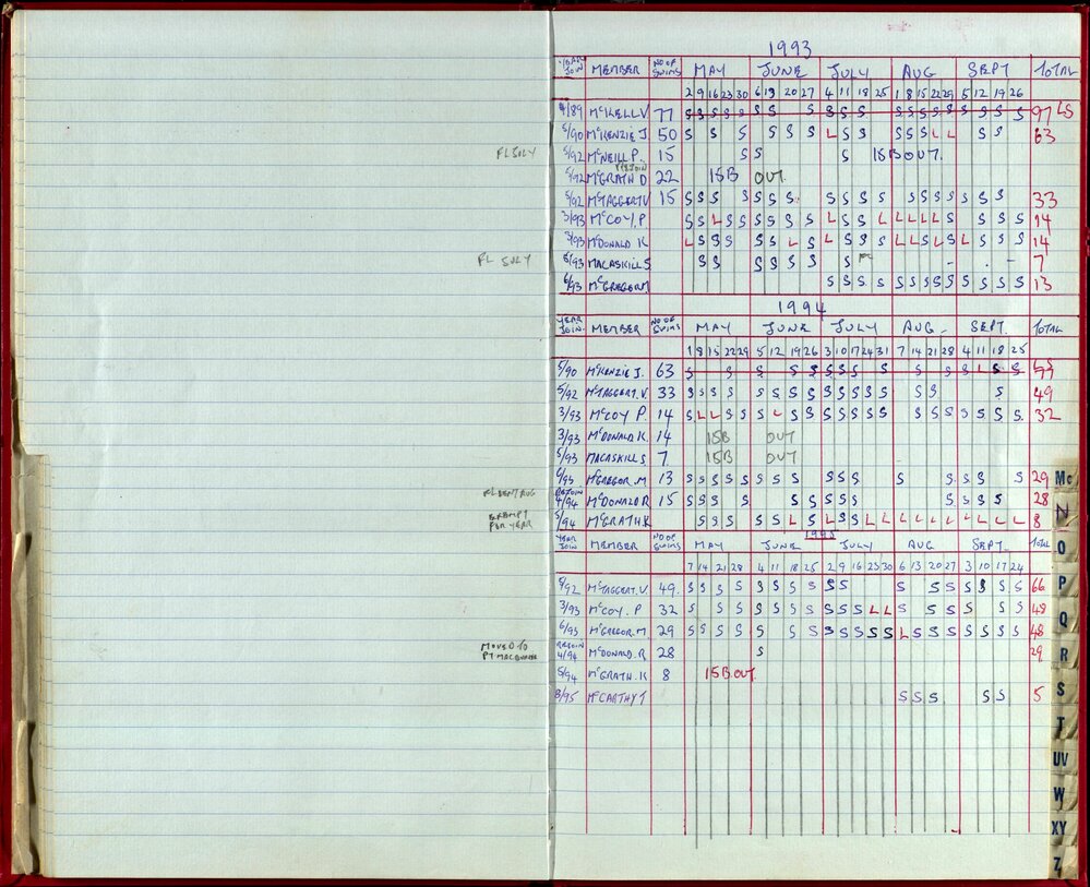 Seasons Records 1993-95