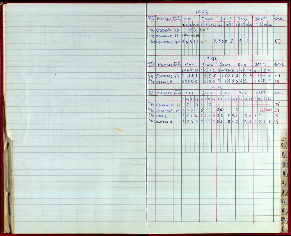 Seasons Records 1993-95