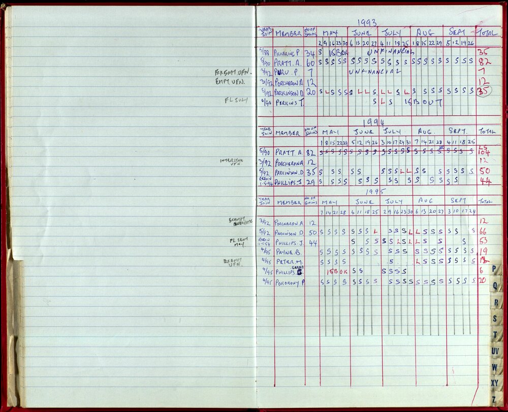 Seasons Records 1993-95