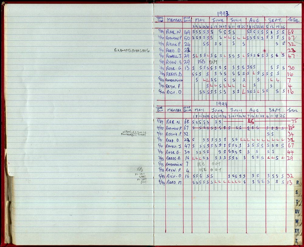 Seasons Records 1993-95