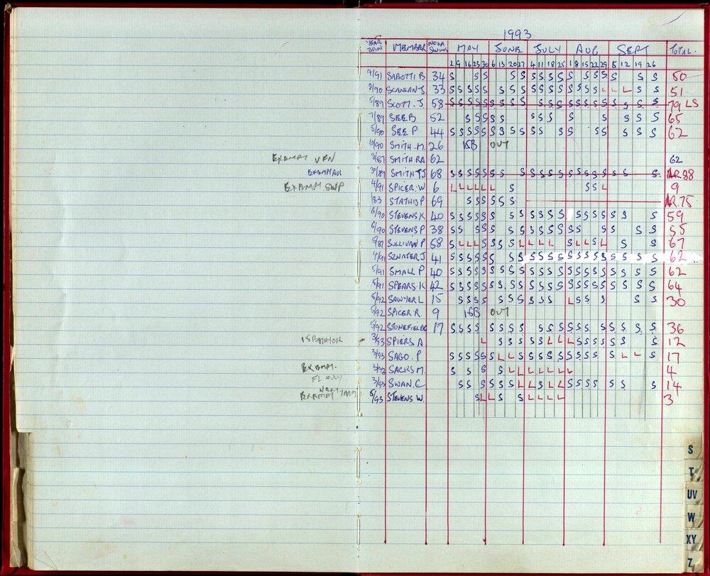 Seasons Records 1993-95