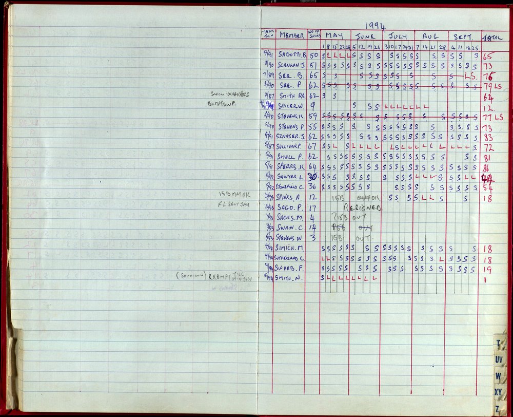 Seasons Records 1993-95
