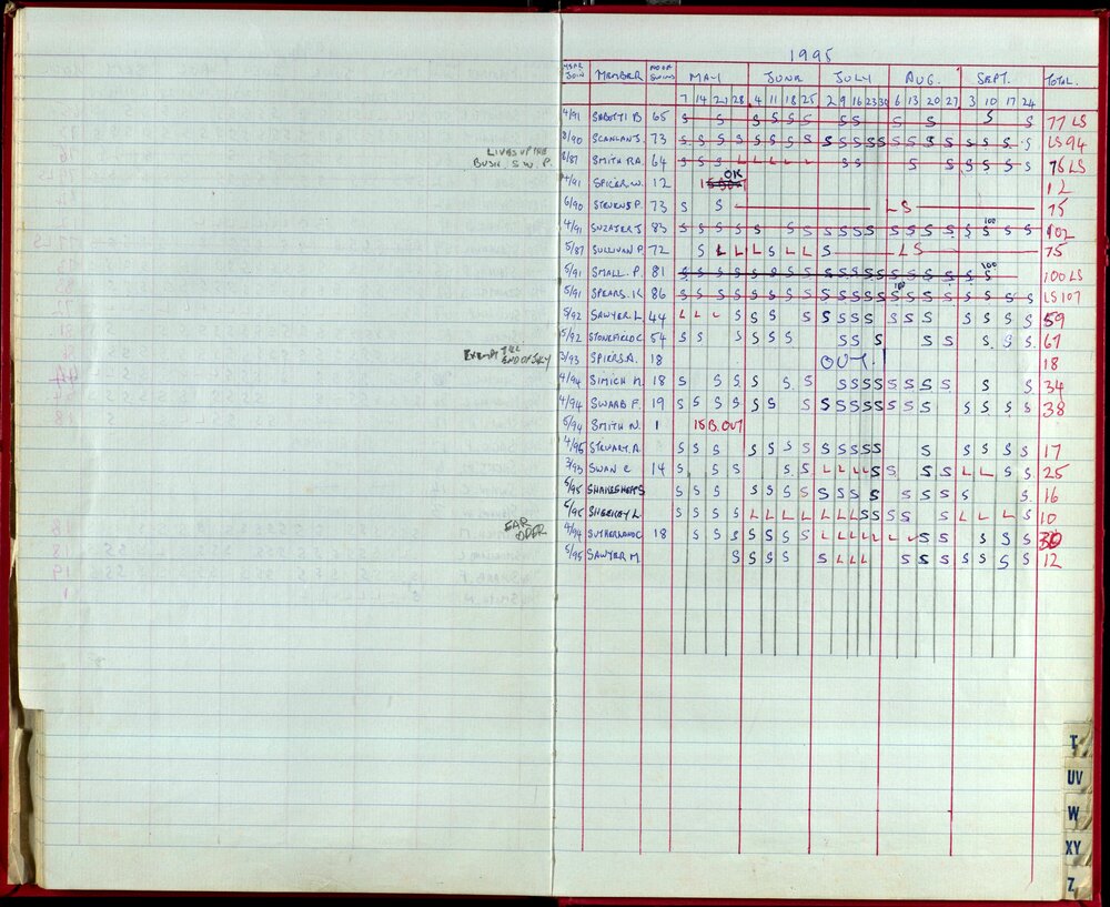 Seasons Records 1993-95
