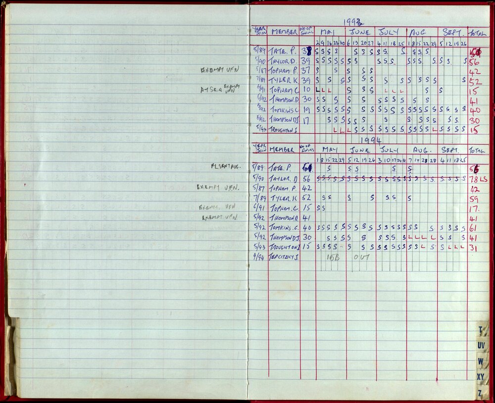 Seasons Records 1993-95