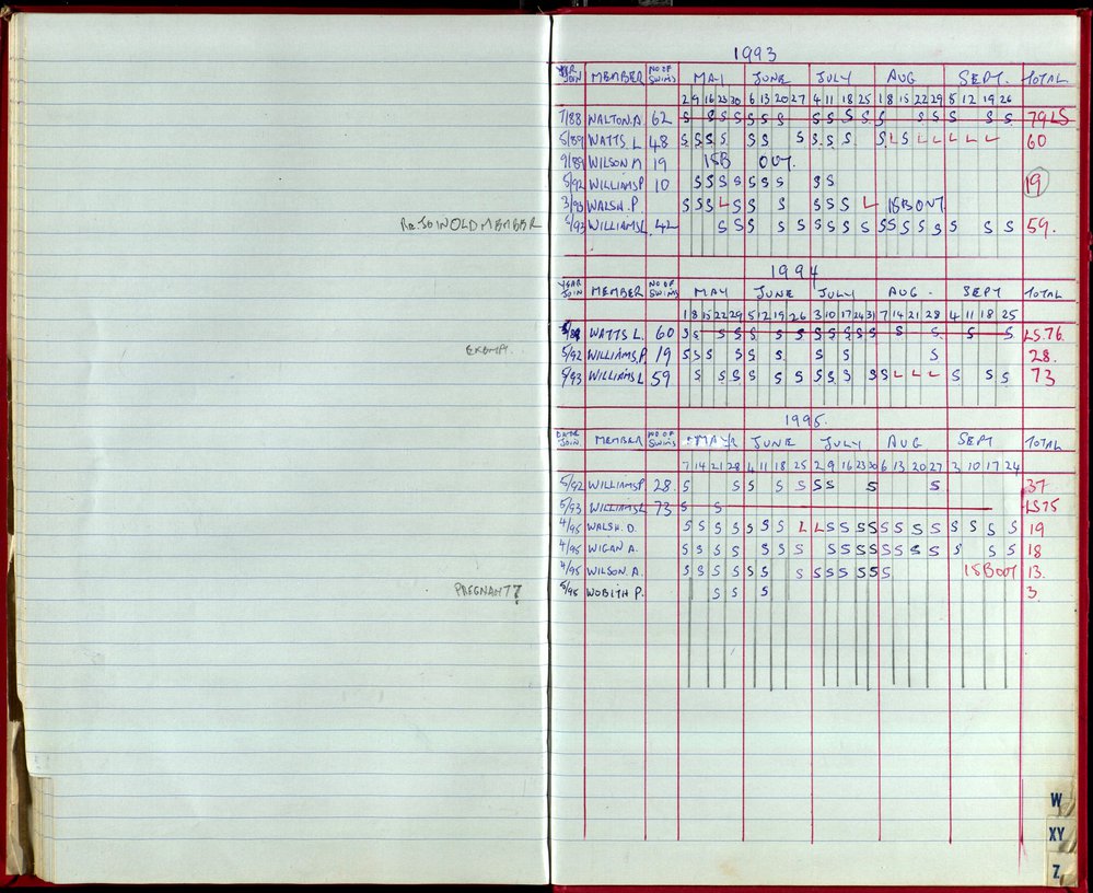 Seasons Records 1993-95