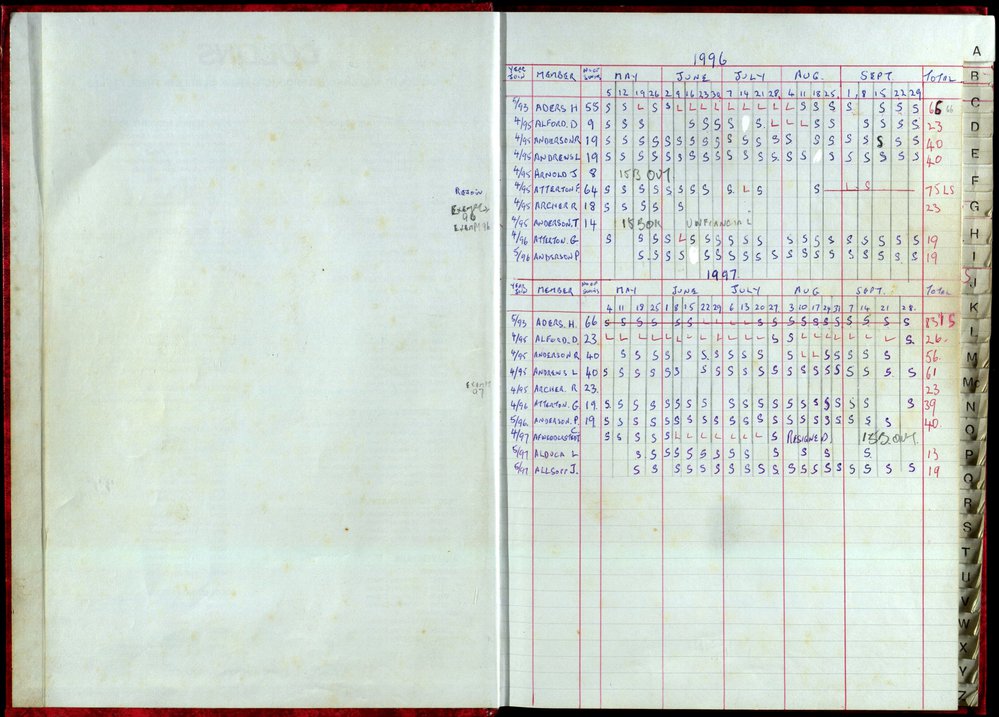 Seasons Records 1996-97