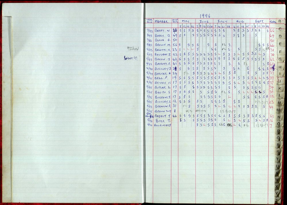 Seasons Records 1996-97