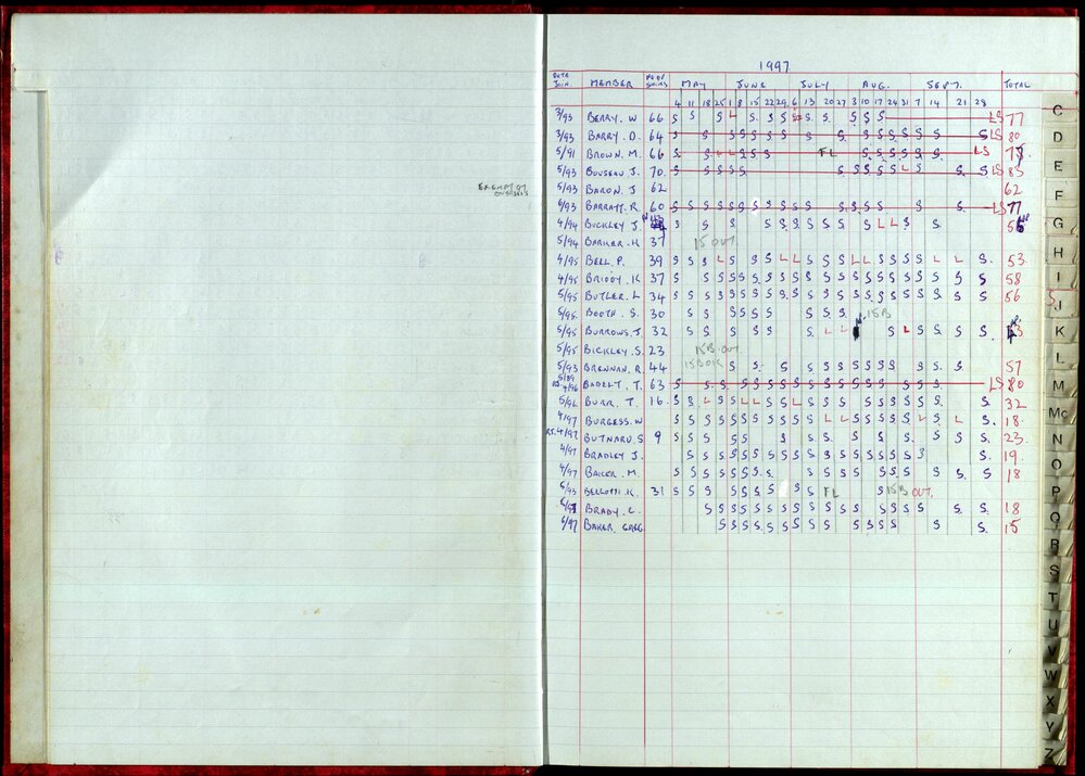 Seasons Records 1996-97