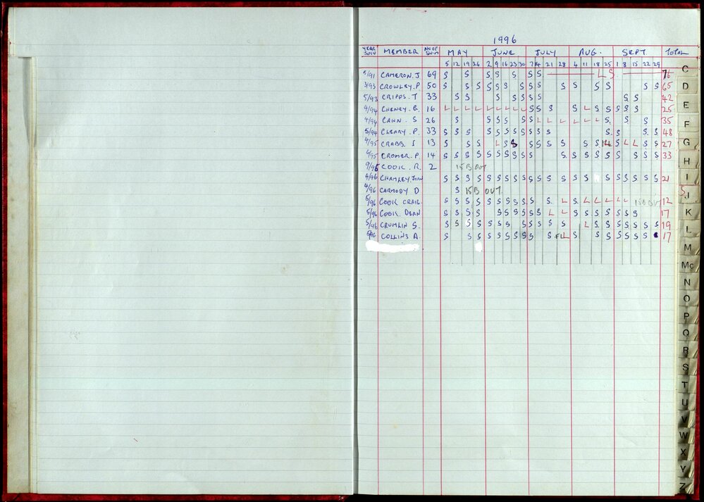 Seasons Records 1996-97