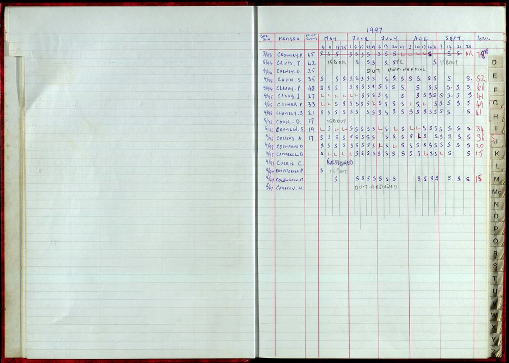 Seasons Records 1996-97