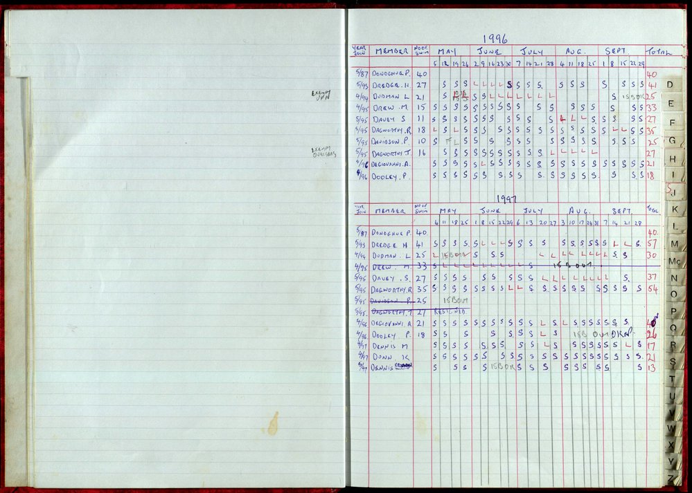 Seasons Records 1996-97