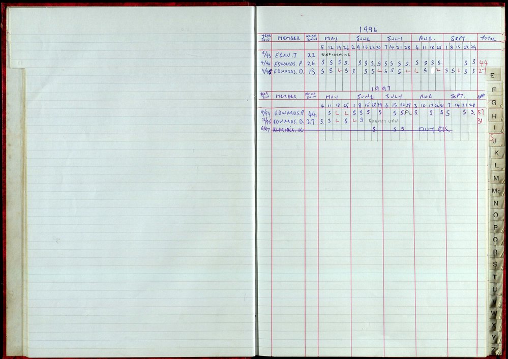 Seasons Records 1996-97