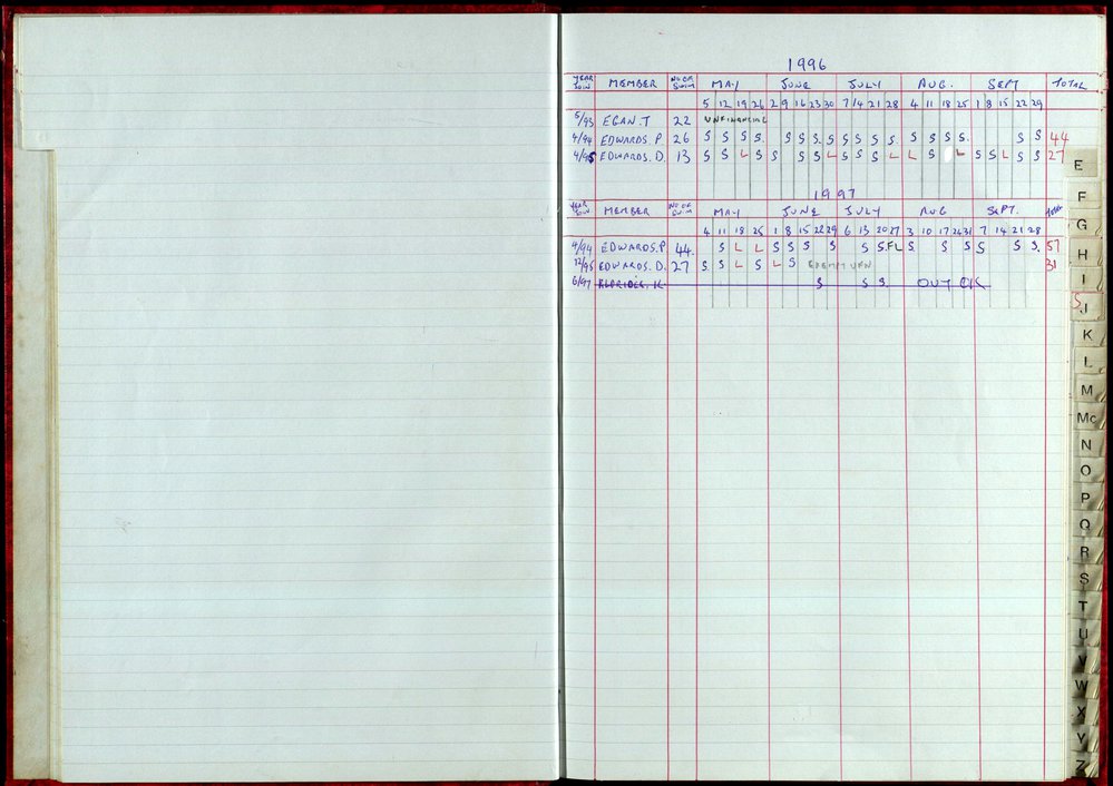 Seasons Records 1996-97