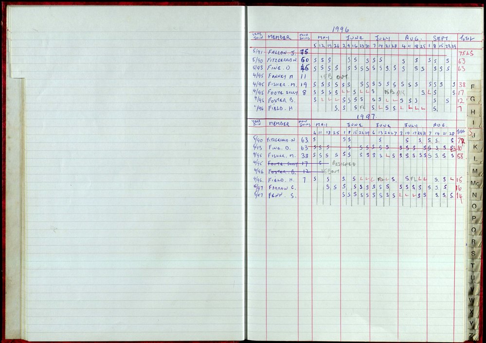Seasons Records 1996-97