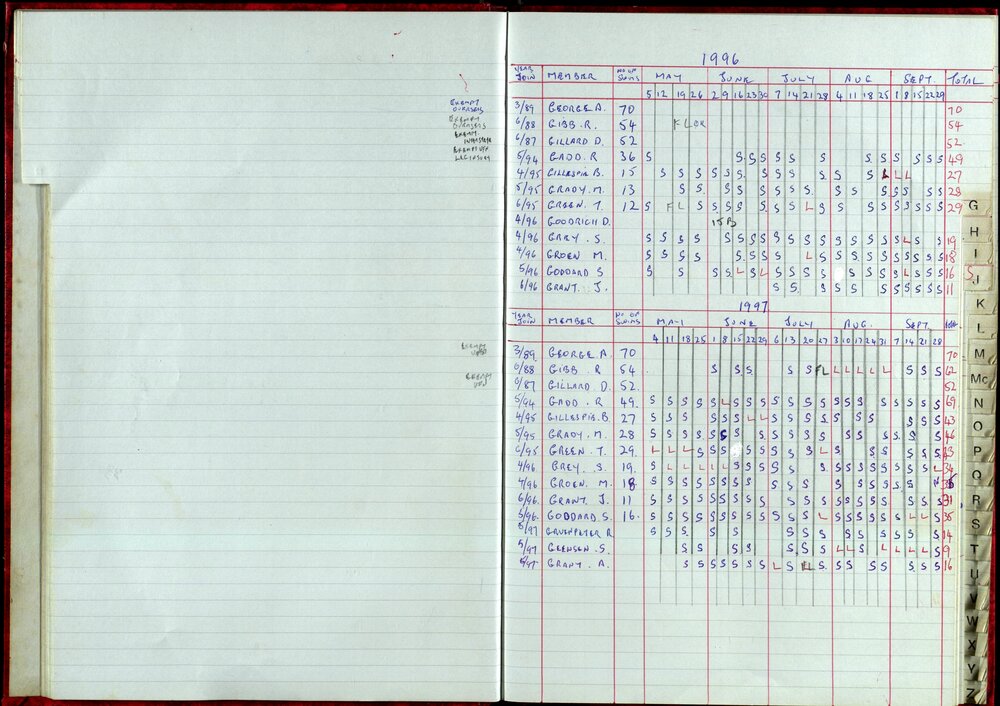 Seasons Records 1996-97