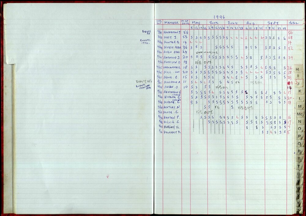 Seasons Records 1996-97