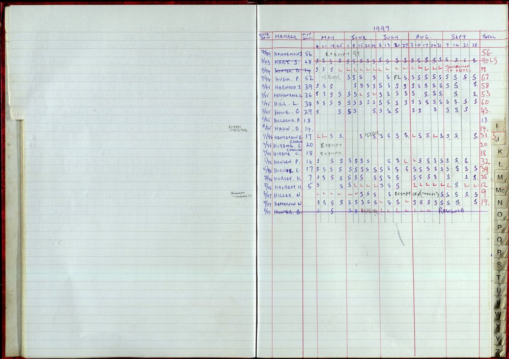 Seasons Records 1996-97