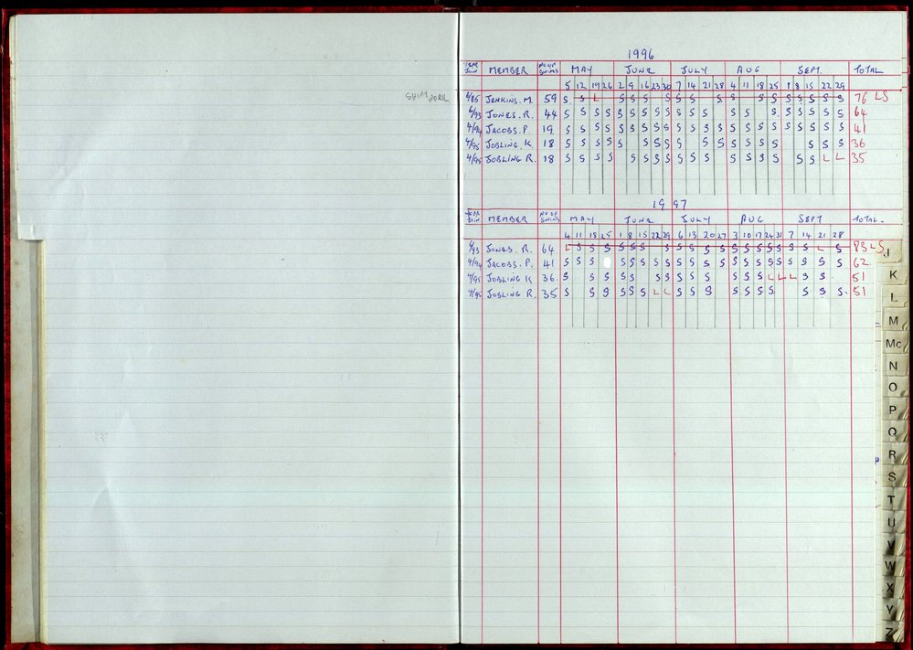 Seasons Records 1996-97