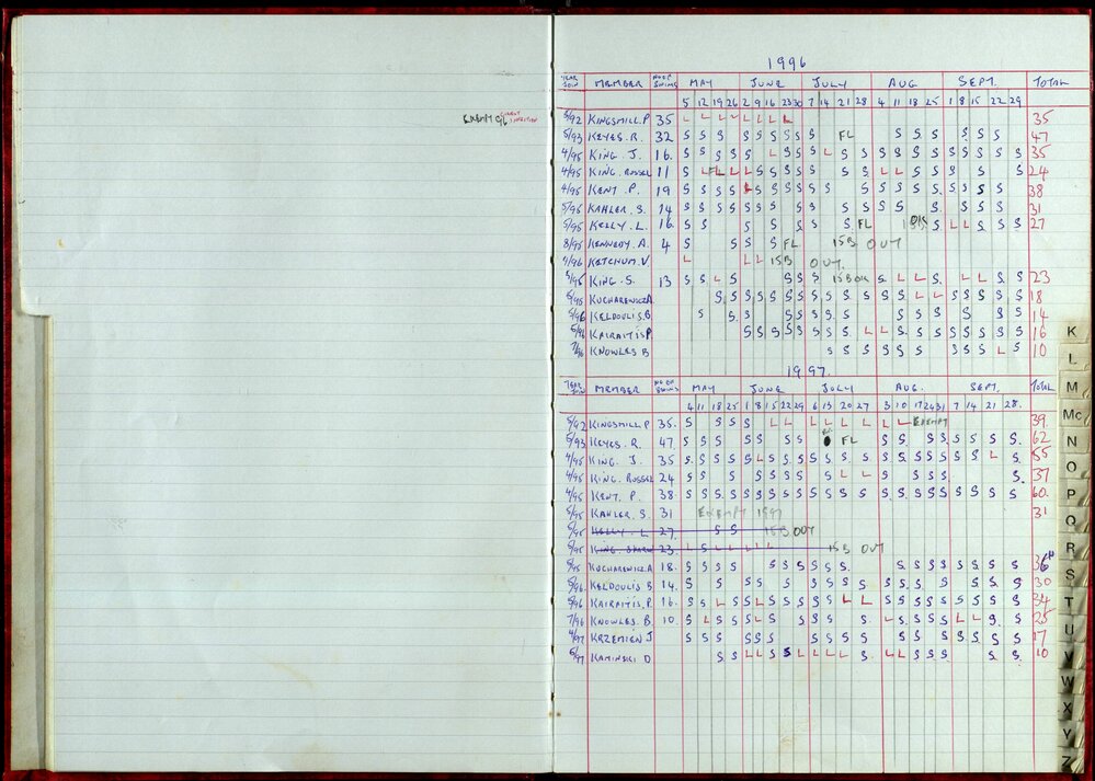 Seasons Records 1996-97