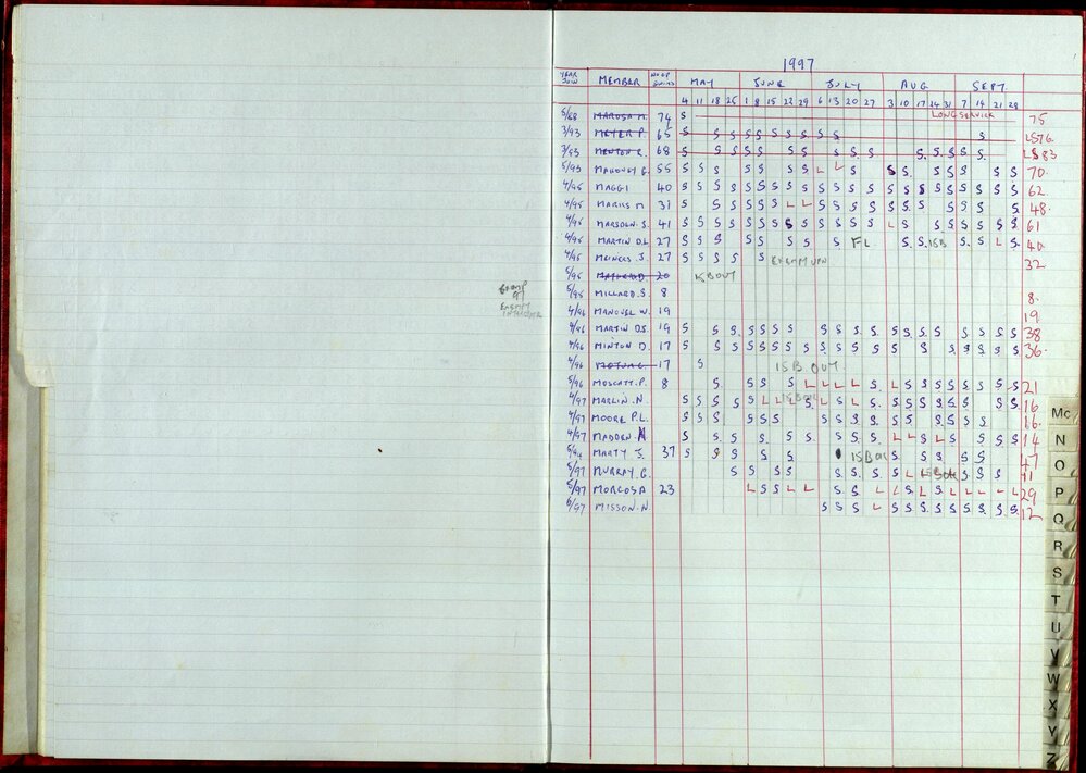 Seasons Records 1996-97