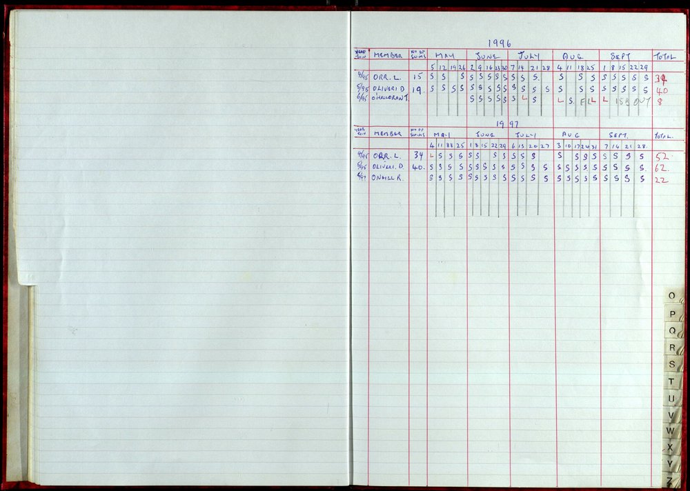 Seasons Records 1996-97