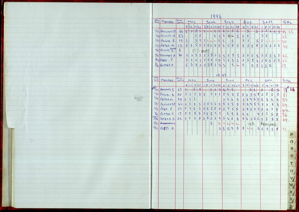 Seasons Records 1996-97